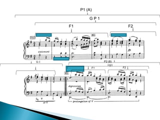 F1
G P 1
F2
F1 F2
G1
P1 (A)
P2 (B)
 