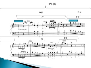 F1 F1
F2
F3
FG2 G3
P2 (B)
 