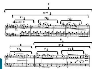 F1 F2 F3
F4
G P1
A
F1 F2
G1
B
 