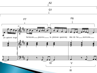 F7 F8
G1
A2
III
IV V
 