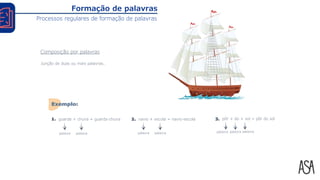 Composição por palavras
Junção de duas ou mais palavras.
guarda + chuva = guarda-chuva
palavra
1. 2. navio + escola = navio-escola
palavra palavra palavra
3. pôr + do + sol = pôr do sol
palavra palavra
palavra
Formação de palavras
Processos regulares de formação de palavras
Exemplo:
 