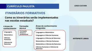 LOGO CULTURA
INTÉRPRETE LIBRAS
ITINERÁRIOS FORMATIVOS
Como os itinerários serão implementados
nas escolas estaduais?
4 áreas do
conhecimento
Formação
técnica
Áreas do conhecimento
integradas
Linguagens
Matemática
Ciências
Humanas
Ciências da
Natureza
Formação
técnica e
profissional
Linguagens e Matemática
Linguagens e Ciências Humanas
Linguagens e Ciências da Natureza
Matemática e Ciências Humanas
Matemática e Ciências da Natureza
Ciências Humanas e Ciências da
Natureza
CURRÍCULO PAULISTA
 