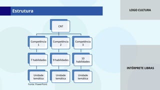 LOGO CULTURA
INTÉRPRETE LIBRAS
Estrutura
CNT
Competência
1
7 habilidades
Unidade
temática
Competência
2
9 habilidades
Unidade
temática
Competência
3
10
habilidades
Unidade
temática
Fonte: PowerPoint
 
