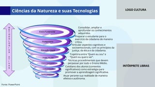 LOGO CULTURA
INTÉRPRETE LIBRAS
Ciências da Natureza e suas Tecnologias
Consolidar, ampliar e
aprofundar os conhecimentos
adquiridos.
Preparar o estudante para o
exercício da cidadania de maneira
crítica.
Articular aspectos cognitivos e
socioemocionais, com os princípios da
justiça, da ética e da cidadania.
Trajetória entre “Quem eu sou” e
“Quem eu quero ser”.
Técnicas procedimentais que devem
perpassar por todo o Ensino Médio.
Cotidiano dos alunos (contextos
significativos) como estratégia para
promover a aprendizagem significativa.
Atuar perante sua realidade de maneira
efetiva e autônoma.
Fonte: PowerPoint
 