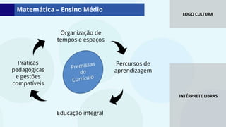 LOGO CULTURA
INTÉRPRETE LIBRAS
Matemática – Ensino Médio
Práticas
pedagógicas
e gestões
compatíveis
Organização de
tempos e espaços
Percursos de
aprendizagem
Educação integral
 