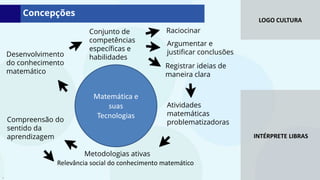 LOGO CULTURA
INTÉRPRETE LIBRAS
Desenvolvimento
do conhecimento
matemático
Conjunto de
competências
específicas e
habilidades
Raciocinar
Argumentar e
justificar conclusões
Registrar ideias de
maneira clara
Atividades
matemáticas
problematizadoras
Compreensão do
sentido da
aprendizagem
Metodologias ativas
Relevância social do conhecimento matemático
.
Matemática e
suas
Tecnologias
Concepções
 