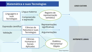LOGO CULTURA
INTÉRPRETE LIBRAS
Matemática e suas Tecnologias
Linguagens e
suas
Tecnologias
Língua materna
Compreensão
e expressão
Registro de
representação
semiótica
Expressão científica
Validação
Ciências da
Natureza e suas
Tecnologias
Dialética
Ferramenta/
Objeto
Representações
significativas
Argumentações
Ciências
Humanas e
Sociais
Aplicadas
Fonte: PowerPoint
 