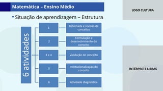 LOGO CULTURA
INTÉRPRETE LIBRAS
•Situação de aprendizagem – Estrutura
6
atividades 1
Retomada e revisão de
conceitos
2
Formulação e
desenvolvimento do
conceito
3 e 4 Validação do conceito
5
Institucionalização do
conceito
6 Atividade diagnóstica
Matemática – Ensino Médio
 