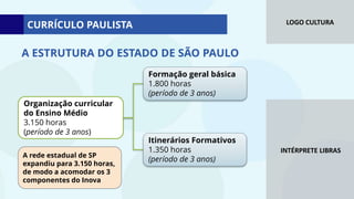 LOGO CULTURA
INTÉRPRETE LIBRAS
A ESTRUTURA DO ESTADO DE SÃO PAULO
A rede estadual de SP
expandiu para 3.150 horas,
de modo a acomodar os 3
componentes do Inova
Organização curricular
do Ensino Médio
3.150 horas
(período de 3 anos)
Formação geral básica
1.800 horas
(período de 3 anos)
Itinerários Formativos
1.350 horas
(período de 3 anos)
CURRÍCULO PAULISTA
 