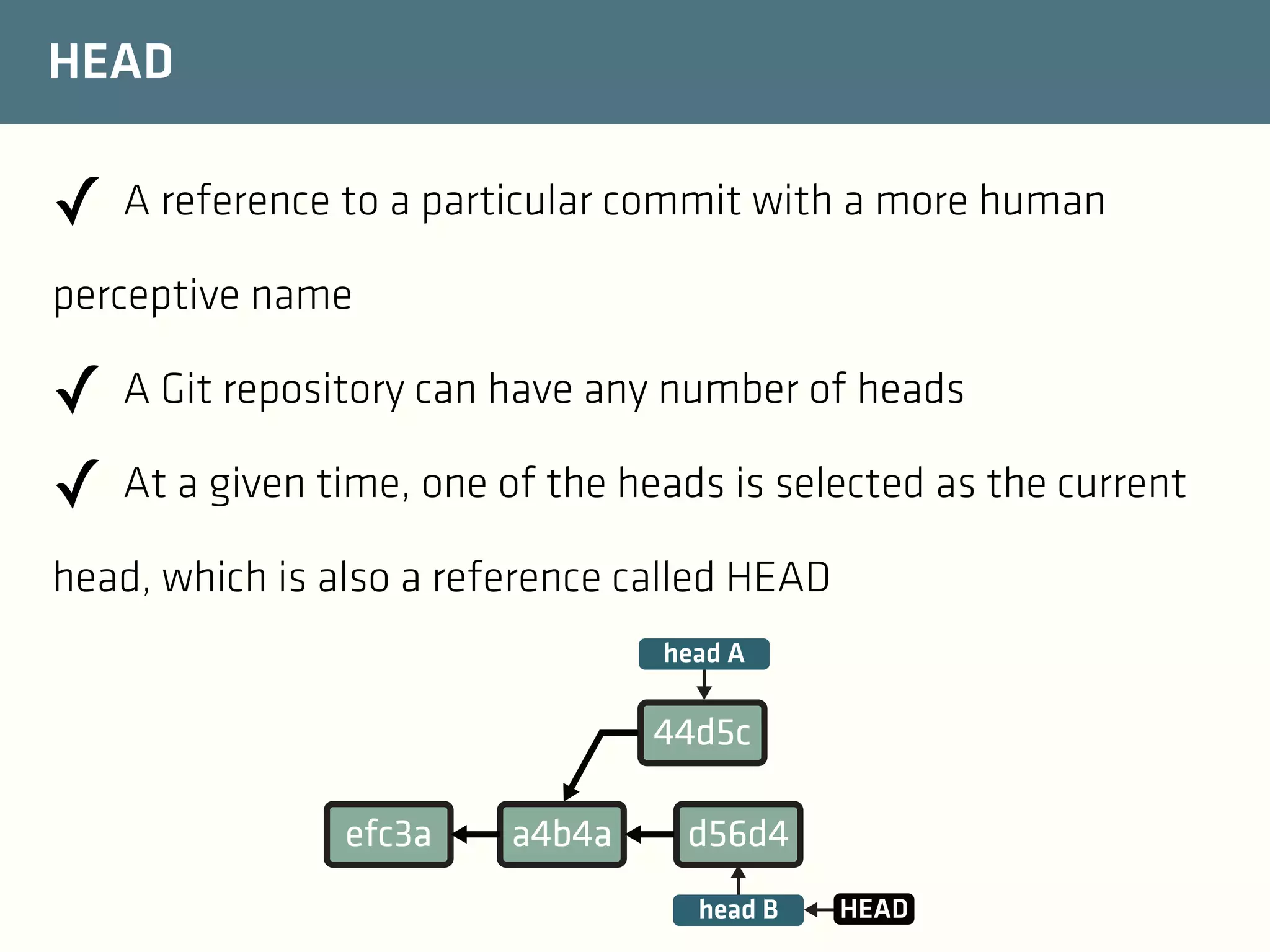 HEAD

✓ A reference to a particular commit with a more human
perceptive name

✓ A Git repository can have any number of heads
✓ At a given time, one of the heads is selected as the current
head, which is also a reference called HEAD
head A

44d5c
efc3a

a4b4a

d56d4
head B

HEAD

 