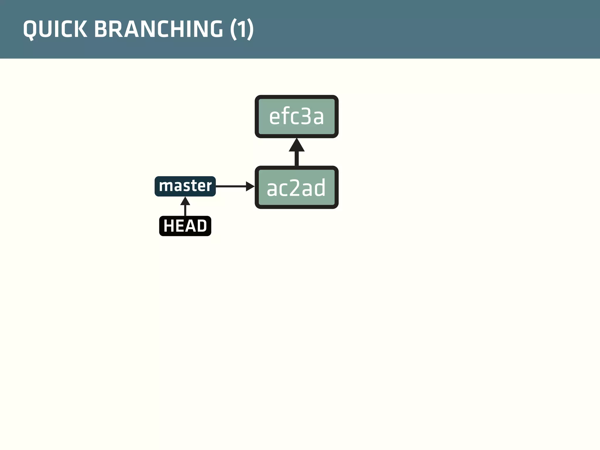 QUICK BRANCHING (1)

efc3a
master
HEAD

ac2ad

 