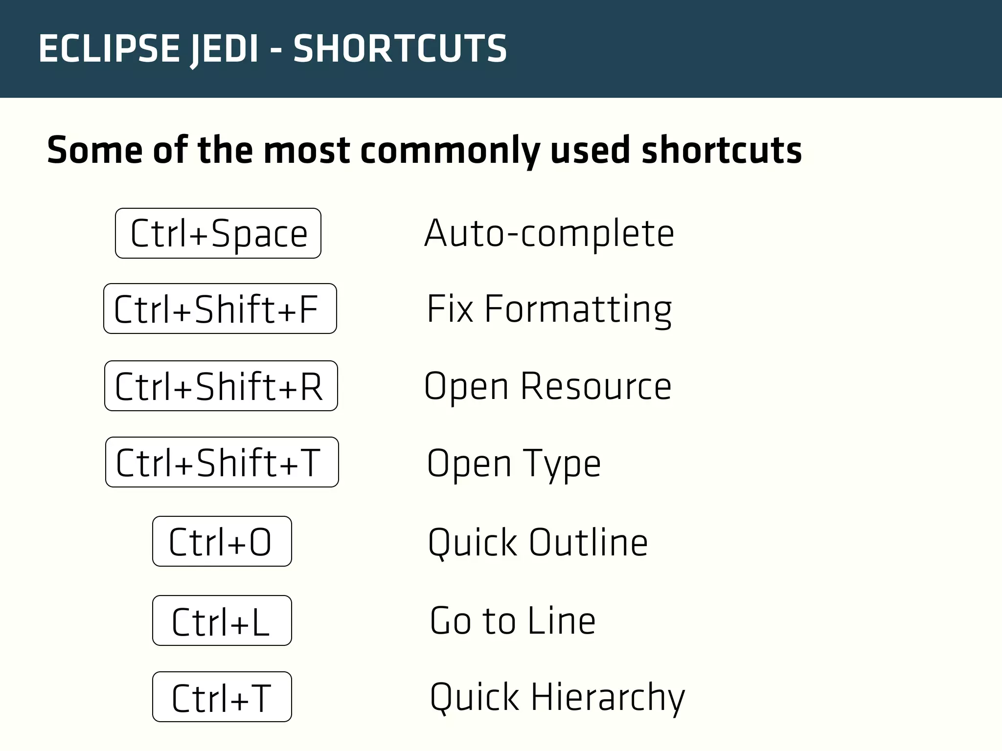 ECLIPSE JEDI - SHORTCUTS
Some of the most commonly used shortcuts
Ctrl+Space

Auto-complete

Ctrl+Shift+F

Fix Formatting

Ctrl+Shift+R

Open Resource

Ctrl+Shift+T

Open Type

Ctrl+O

Quick Outline

Ctrl+L

Go to Line

Ctrl+T

Quick Hierarchy

 