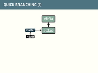 QUICK BRANCHING (1)

efc3a
master
HEAD

ac2ad

 