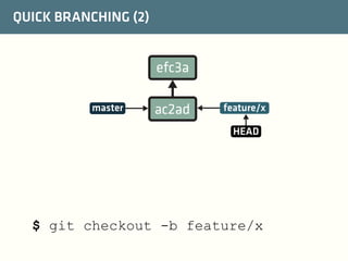 QUICK BRANCHING (2)

efc3a
master

ac2ad

feature/x
HEAD

$ git checkout -b feature/x

 