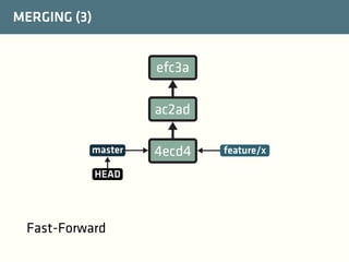 MERGING (3)

efc3a
ac2ad
master
HEAD

Fast-Forward

4ecd4

feature/x

 