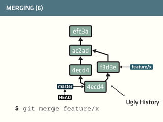 MERGING (6)

efc3a
ac2ad
4ecd4
master

f3d3e

feature/x

4ecd4

HEAD

$ git merge feature/x

Ugly History

 