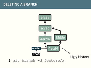 DELETING A BRANCH

efc3a
ac2ad
4ecd4
master

f3d3e

4ecd4

HEAD

$ git branch -d feature/x

Ugly History

 