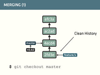 MERGING (1)

efc3a
ac2ad
master

Clean History

4ecd4

HEAD

2fd3e
$ git checkout master

feature/x

 