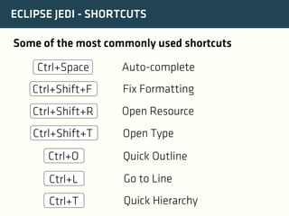 ECLIPSE JEDI - SHORTCUTS
Some of the most commonly used shortcuts
Ctrl+Space

Auto-complete

Ctrl+Shift+F

Fix Formatting

Ctrl+Shift+R

Open Resource

Ctrl+Shift+T

Open Type

Ctrl+O

Quick Outline

Ctrl+L

Go to Line

Ctrl+T

Quick Hierarchy

 