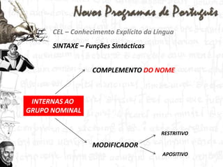 CEL – Conhecimento Explícito da LínguaSINTAXE – Funções SintácticasCOMPLEMENTO DO NOMEINTERNAS AO GRUPO NOMINALRESTRITIVOMODIFICADORAPOSITIVO