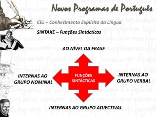 CEL – Conhecimento Explícito da LínguaSINTAXE – Funções SintácticasAO NÍVEL DA FRASEFUNÇÕESSINTÁCTICASINTERNAS AO GRUPO VERBALINTERNAS AO GRUPO NOMINALINTERNAS AO GRUPO ADJECTIVAL