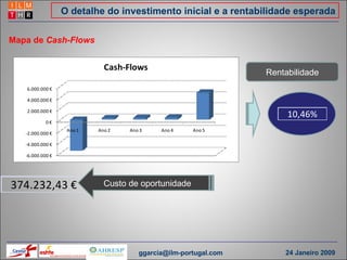 O detalhe do investimento inicial e a rentabilidade esperada Custo de oportunidade Rentabilidade Mapa de  Cash-Flows [email_address] 24 Janeiro 2009 