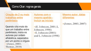Citação de 2 ou mais
trabalhos entre
parêntesis
Quando cita mais do
que um trabalho entre
parêntesis, insira os
autores por ordem
alfabética, separados
por um ponto e vírgula
▸(J ones, 2003;
Thomas, 2010)
Autores com o
mesmo apelido -
Incluir as iniciais
▸(E. J ohnson, 2001; L.
J ohnson, 1998)
▸E. J ohnson (2001)
and L. J ohnson (1998)
Mesmo autor, datas
diferentes
▸(J ones, 2003, 2007)
ComoCitar:regrasgerais
 