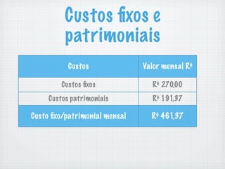 Formacao Preços para a Web