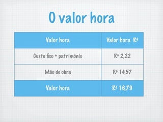 Formacao Preços para a Web