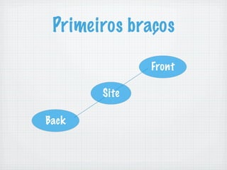 Formacao Preços para a Web