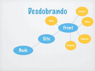 Formacao Preços para a Web