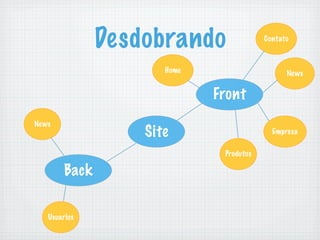 Formacao Preços para a Web