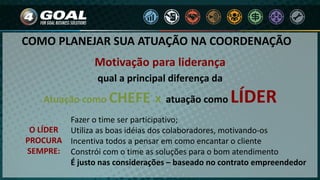 COMO PLANEJAR SUA ATUAÇÃO NA COORDENAÇÃO
Motivação para liderança
qual a principal diferença da
Atuação como CHEFE X atuação como LÍDER
O LÍDER
PROCURA
SEMPRE:
Fazer o time ser participativo;
Utiliza as boas idéias dos colaboradores, motivando-os
Incentiva todos a pensar em como encantar o cliente
Constrói com o time as soluções para o bom atendimento
É justo nas considerações – baseado no contrato empreendedor
 