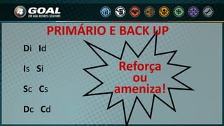 Reforça
ou
ameniza!
PRIMÁRIO E BACK UP
Di Id
Is Si
Sc Cs
Dc Cd
 