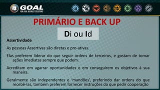 PRIMÁRIO E BACK UP
Di ou Id
Assertividade
As pessoas Assertivas são diretas e pro-ativas.
Elas preferem liderar do que seguir ordens de terceiros, e gostam de tomar
ações imediatas sempre que podem.
Acreditam em agarrar oportunidades e em conseguirem os objetivos à sua
maneira.
Geralmente são independentes e ‘mandões’, preferindo dar ordens do que
recebê-las, também preferem fornecer instruções do que pedir cooperação
 
