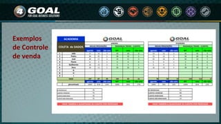 Exemplos
de Controle
de venda
agenda veio não veio MT veio não veio agenda veio não veio MT veio não veio
1 João 17 14 3 26 23 3 15 12 3 35 32 3
2 Pedro 30 25 5 28 23 5 15 12 3 36 28 8
3 José 20 17 3 14 11 3 22 16 6 26 19 7
4 Flavio 6 5 1 6 6 0 5 3 2 2 2 0
5 Guilherme 16 13 3 5 4 1 5 4 1 6 5 1
6 Zeca 18 13 5 30 26 4 16 12 4 38 30 8
7 G
8 H
9 I
107 87 20 109 93 16 78 59 19 143 116 27
agenda veio não veio MT veio não veio agenda veio não veio MT veio não veio
percentuais 100% 81% 23% 100% 85% 17% 100% 76% 32% 100% 81% 23%
ENVIE TAMBÉM A QUANTIDADE DE CLIENTES POR PROFESSOR
Nº MATRICULAS 51
CLIENTES A RENOVAR 68
CLIENTES RENOVADOS 49
CLIENTES NÃO RENOVADOS 19
NOVAS PRESCRIÇÕES MUDANÇAS TREINO - CLIENTES
FEVEREIRO
NOVAS PRESCRIÇÕES
ACADEMIA
COLETA de DADOS
total
Nº MATRICULAS
CLIENTES A RENOVAR
CLIENTES RENOVADOS
JANEIRO
MUDANÇAS TREINO - CLIENTES
ENVIE TAMBÉM A QUANTIDADE DE CLIENTES POR PROFESSOR
CLIENTES NÃO RENOVADOS
76
75
50
25
 