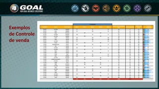 Exemplos
de Controle
de venda
HORÁRIO AULA PROFESSOR SEG.5 TER.5 QUA.5 QUI.5 SEX.5
TOTAL PARTICIPAÇÕES
MÊS
MÉDIA MENSAL
META DA
AULA
% META
ATINGIDA
06:00 corrida AAAAA 9 9 8 26 9 15 58
06:30 bike BBBBB 25 28 12 65 22 28 77
07:00 bike CCCCCC 34 33 67 34 48 70
07:30 corrida AAAAA 18 15 0 33 11 30 37
08:00 corrida BBBBB 20 18 38 19 30 63
08:30 local DDDD 30 28 28 86 29 40 72
09:00 bike DDDD 32 30 28 90 30 60 50
09:30 corrida EEEEE 25 25 23 73 24 30 81
10:00 local EEEEE 35 40 75 38 40 94
10:30 Alongamento FFFFF 30 33 0 63 21 40 53
11:00 abs GGGG 20 25 45 23 40 56
11:30 corrida GGGG 10 8 5 23 8 30 26
12:00 corrida FFFFF 15 13 28 14 30 47
12:30 bike HHHH 40 45 0 85 28 60 47
13:00 bike GGGG 43 45 88 44 60 73
13:30 local IIIIIII 38 41 12 91 30 40 76
14:00 bike BBBBB 48 50 12 110 37 60 61
16:00 corrida CCCCCC 20 20 40 20 30 67
16:30 condicionamento FFFFF 33 34 67 34 40 84
17:00 circuito DDDD 32 12 1 45 15 40 38
17:30 yoga JJJJJJ 20 22 42 21 30 70
18:00 bike CCCCCC 38 45 83 42 60 69
18:30 corrida AAAAA 13 18 0 31 10 30 34
19:00 bike AAAAA 50 48 98 49 60 82
19:30 corrida AAAAA 10 12 3 25 8 20 42
20:00 bike BBBBB 25 28 12 65 22 18 120
20:30 bike CCCCCC 34 33 67 34 30 112
21:00 corrida AAAAA 18 15 0 33 11 15 73
21:30 corrida BBBBB 20 18 38 19 20 95
22:00 local DDDD 30 28 28 86 29 35 82
433 382 425 394 172 1806 #REF!
5ª SEMANA
 