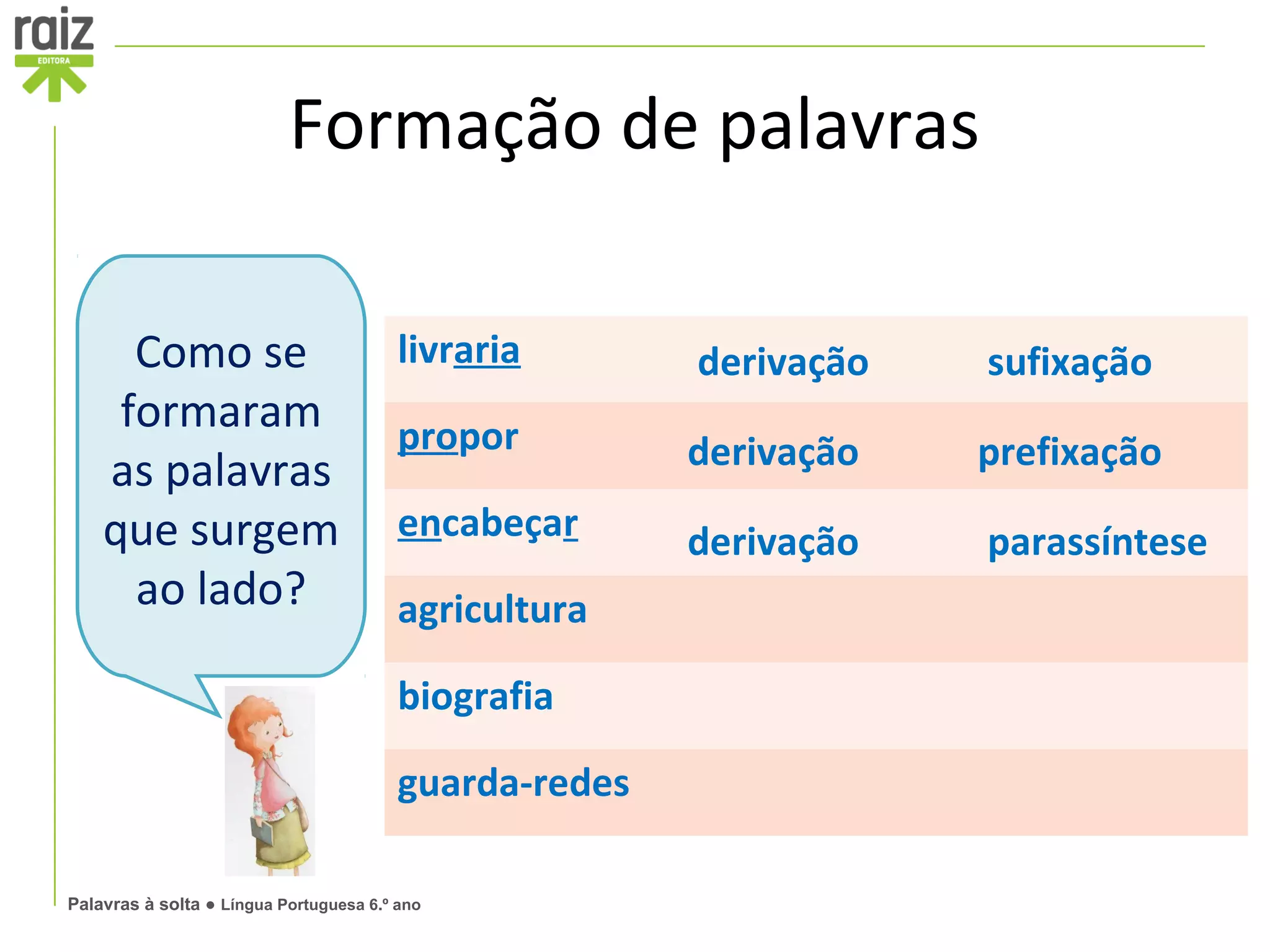 Formação de palavras

      Como se                            livraria       derivação   sufixação
     formaram                            propor
    as palavras                                         derivação   prefixação
    que surgem                           encabeçar      derivação   parassíntese
      ao lado?                           agricultura

                                         biografia

                                         guarda-redes

Palavras à solta ● Língua Portuguesa 6.º ano
 