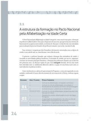 Formação dos Professores
24
A estrutura da formação no Pacto Nacional
pela Alfabetização na Idade Certa
OPactoNacionalpelaAlfabetizaçãonaIdadeCertaprevê,comoumadesuasações,aformação
deprofessoresalfabetizadores.Essaaçãosedápormeiodeumcurso,queapresentaumaestruturade
funcionamentonaqualasuniversidades,secretariasdeeducaçãoeescolasdeverãoestararticuladas
paraarealizaçãodoprocessoformativodosprofessoresatuantes nasescolas,nassalasdeaula.
Essa estrutura é composta por dois formadores diretamente sintonizados com os objetos de
estudoecomasaladeaula,ou,comodizemos,comochãodaescola.
O primeiro, o professor formador, que realizará a formação dos orientadores de estudo, é
vinculado às universidades públicas brasileiras. O orientador de estudos, por sua vez, organizará,
com base nos mesmos princípios formativos, a formação dos professores atuantes nas escolas dos
três primeiros anos, em diversas regiões do país. Esse triângulo formado, deverá estar muito
bem articulado entre si, mobilizando diferentes saberes, os quais, de uma forma ou de outra, se
materializarãoempráticasescolares.
ComoestádescritonocadernodeapresentaçãodoPrograma,ocursoestáorganizadoemoito
unidades,totalizando80horas,alémdosemináriodeencerramentode08horas,conformeexposto
aseguir:
2.1
Unidade Ano / Classe Título Caderno
01
(12 horas)
1 Currículo na alfabetização: concepções e princípios
2 Currículo no ciclo de alfabetização: consolidação e
monitoramento do processo de ensino e de aprendizagem
3 Currículo inclusivo: o direito de ser alfabetizado
Educação do Campo Currículo no ciclo de alfabetização: perspectivas para uma
educação do campo
02
(08 horas)
1 Planejamento escolar: alfabetização e ensino da Língua
Portuguesa
2 A organização do planejamento e da rotina no ciclo de
alfabetização na perspectiva do letramento
3 Planejamento e organização da rotina na alfabetização
Educação do Campo Planejamento do ensino na perspectiva da diversidade
 