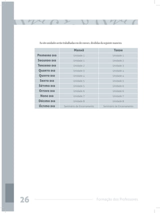 Formação dos Professores
26
Asoitounidadesserãotrabalhadasemdezmeses,divididasdaseguintemaneira:
Manhã Tarde
Primeiro dia Unidade 1 Unidade 1
Segundo dia Unidade 1 Unidade 2
Terceiro dia Unidade 2 Unidade 3
Quarto dia Unidade 3 Unidade 4
Quinto dia Unidade 4 Unidade 4
Sexto dia Unidade 5 Unidade 5
Sétimo dia Unidade 5 Unidade 6
Oitavo dia Unidade 6 Unidade 6
Nono dia Unidade 7 Unidade 7
Décimo dia Unidade 8 Unidade 8
Último dia Seminário de Encerramento Seminário de Encerramento
 