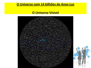 O Universo com 14 bilhões de Anos-Luz

         O Universo Visível
 