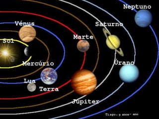 Formacao dos seres_vivos