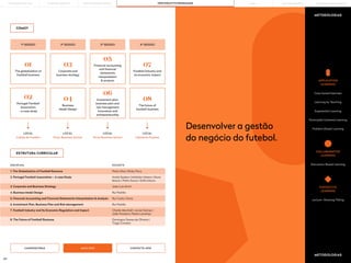 201 202
Desenvolver a gestão
do negócio do futebol.
METODOLOGIAS
METODOLOGIAS
Discussion-Based Learning
Lecture—Showing/Telling
Experiential Learning
APPLICATION
LEARNING
COLLABORATIVE
LEARNING
EXPOSITIVE
LEARNING
Case-based Exercises
Learning by Teaching
Participate Centered Learning
Problem-Based Learning
ESTRUTURA CURRICULAR
COMO?
MAIS INFO
CANDIDATURAS CONTACTE-NOS
1ª SESSÃO 2ª SESSÃO 3ª SESSÃO 4ª SESSÃO
Porto Business School
The globalization of
Football business
01
Corporate and
business strategy
03 Financial accounting
and financial
statements
interpretation
& analysis
05
Football Industry and
its economic impact
07
Portugal Football
Association
- a case study
02
Business
Model Design
04 Investment plan,
business plan and
risk management
Innovation and
entrepreneurship
06
The future of
football business
08
LOCAL
Cidade do Futebol
LOCAL
Porto Business School
LOCAL
Cidade do Futebol
LOCAL
PORTO BUSINESS SCHOOL OPEN EXECUTIVE PROGRAMMES
LEARNING JOURNEY PÓS-GRADUAÇÕES SOLUÇÕES PARA EMPRESAS
MBAs
DISCIPLINA
1. The Globalisation of Football Business
4. Business Model Design
2. Portugal Football Association – A case Study
5. Financial Accounting and Financial Statements Interpretation & Analysis
3. Corporate and Business Strategy
6. Investment Plan, Business Plan and Risk Management
7. Football Industry and Its Economic Regulation and Impact
8. The Future of Football Business
DOCENTE
Pedro Dias | Ricky Parry
André Seabra | Mafalda Urbano | Nuno
Moura | Pedro Sousa | Sofia Moura
Charlie Marshall | Javier Gomez |
João Fonseca | Paulo Lourenço
Domingos Soares de Oliveira |
Tiago Craveiro
José Luís Alvim
Rui Padrão
Rui Couto Viana
Rui Padrão
THE BUILDING OF YOU
 