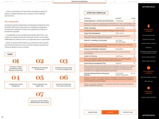 209 210
PORTO BUSINESS SCHOOL OPEN EXECUTIVE PROGRAMMES
LEARNING JOURNEY PÓS-GRADUAÇÕES SOLUÇÕES PARA EMPRESAS
MBAs
METODOLOGIAS
METODOLOGIAS
Discussion-Based Learning
Lecture—Showing/Telling
Problem-Based Learning
Peer Learning
APPLICATION
LEARNING
COLLABORATIVE
LEARNING
EXPOSITIVE
LEARNING
Case-based Exercises
Experiential Learning
Role plays
Action Learning Groups
Inquiry-based Learning
Simulations and Gamification
ou Game-Based Learning
ESTRUTURA CURRICULAR
DISCIPLINA DOCENTE HORAS
Estratégia Empresarial
In Store Experience - The Pharmacy Of The Future
Supply Chain Management
Finanças, Contabilidade e Operações
Human Resource Management Tools
Innovation, Business Process Thinking and
Execution
Leaders For Tomorrow
Inside Out - Marketing e Comunicação
Gestão e Estratégia
Luís Marques
Pedro Amorim
Renata Blanc
Inês Neto
Rui Coutinho
António Costa/Kaizen
Isabel Sousa
Luis Cardia
Rita Vasconcelos
José Luís Alvim
9
9
9
9
9
4h
4h
8h
4h
4h + 4h
8h
8h
4h
COMO?
MAIS INFO
CANDIDATURAS CONTACTE-NOS
—> Dotar os participantes de ferramentas de liderança, gestão de
pessoas e equipas alinhados com os atuais e futuros desafios
das farmácias.
Para a Organização:
O programa permitirá desenvolver uma perspetiva integrada do setor
da Saúde e Bem Estar e desenvolver as competências de gestão e
inovação para responder ao atual e futuro papel das farmácias no
ecossistema da Saúde.
—> Compreender as novas tendências de Saúde e Bem Estar, o seu
impacto no comportamento de compra dos clientes, nos principais
stakeholders da cadeia de valor e as implicações para a organização;	
—> Dotar as equipas de ferramentas que permitam evoluir a gestão
das farmácias e estimular uma cultura de Inovação e resposta aos
contínuos desafios do novo contexto.
The Future of Health
and Wellness and the
Pharmacy of the Future
Leading teams and HR
Management
Keeping up with the Health &
Wellness Experts (PharmaTalks)
Management and Strategy
for Pharmacists
Finance, Operations and
Supply Chain
Marketing & Communication
in a VUCA and Digital world
Innovation and Execution -
From today to tomorrow
01
04
07
02
05
03
06
Desenvolver os elementos necessários para implementar uma visão, uma estratégia e uma
experiência centradas no cliente alinhada com a visão do futuro da saúde e das farmácias.
Saber implementar estratégicas efetivas para gerir cadeias de abastecimento em
ambientes complexos e altamente competitivos.
Compreender os fundamentos de Contabilidade Financeira e Análise de Decisões
de Investimento.
Dotar os participantes de conhecimentos e técnicas de gestão de pessoas, com o objetivo
de implementar uma política de gestão de recursos humanos, promovendo a partilha
de conhecimento e desenvolvendo competências profissionais dos colaboradores em
alinhamento com os objetivos estratégicos e operacionais.
Estimular uma cultura de Inovação, através da utilização de técnicas e ferramentas que
permitam aumentar a criatividade e fomentar novas ideias, potenciando a inovação e o
empreendedorismo junto das equipas.
Explorar os princípios, fundamentos e implicações subjacentes à adoção de modelos de
“gestão orientada aos processos”.
Dotar os participantes de ferramentas que permitam aplicar um modelo de gestão
de pessoas e equipas ancorado nos desafios diários das farmácias.
Dotar os participantes de conhecimentos e ferramentas de marketing e comunicação
para potenciar o incremento das vendas.
Compreender os fundamentos de Gestão, Estratégia e Criação de Valor.
THE BUILDING OF YOU
 