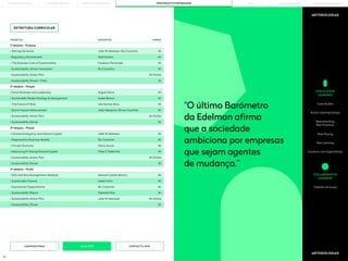 21 22
"O último Barómetro
da Edelman afirma
que a sociedade
ambiciona por empresas
que sejam agentes
de mudança.”
ESTRUTURA CURRICULAR
• Setting the Scene
• Social Business and Leadership
• Climate Emergency and Natural Capital
• ESG and New Management Methods
4h
4h
4h
4h
João W. Meneses | Rui Coutinho
Miguel Neiva
João W. Meneses
Manuel Castelo Branco
4h
4h
4h
4h
Noel Gomes
Isabel Barros
Rui Coutinho
Isabel Ucha
4h
4h
4h
4h
Frederico Fernandes
Inês Santos Silva
Vasco Sousa
Rui Coutinho
1º Módulo - Purpose
2º Módulo - People
3º Módulo - Planet
4º Módulo - Profit
• Regulatory Environment
• Sustainable People Strategy & Management
• Regenerative Business Models
• Sustainable Finance
• Sustainability Action Plan
• Sustainability Action Plan
• Sustainability Action Plan
• Sustainability Action Plan
• The Business Case of Sustainability
• The Future of Work
• Circular Economy
• Exponential Organizations
• Sustainability-Driven Innovation
• Social Impact Measurement
• Measuring & Valuing Natural Capital
• Sustainability Report
• Sustainability Dinner + Pitch
• Sustainability Dinner
• Sustainability Dinner
• Sustainability Dinner
TEMÁTICA HORAS
DOCENTES
Benchmarking
Best Practices
Trabalho de Grupo
Role Playing
Peer Learning
Contacto com Especialistas
APPLICATION
LEARNING
COLLABORATIVE
LEARNING
Case Studies
Action Learning Groups
METODOLOGIAS
METODOLOGIAS
MAIS INFO
CANDIDATURAS CONTACTE-NOS
4h
4h
4h
4h
2h
2h
2h
2h
Rui Coutinho
João Mesquita | Bruno Coutinho
Filipa F. Saldanha
Gabriela Dias
João W. Meneses
4h Online
4h Online
4h Online
4h Online
PORTO BUSINESS SCHOOL OPEN EXECUTIVE PROGRAMMES
LEARNING JOURNEY PÓS-GRADUAÇÕES SOLUÇÕES PARA EMPRESAS
MBAs
THE BUILDING OF YOU
 
