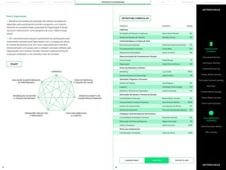 29 30
LIDERANÇA
AVALIAÇÃO E MONITORIZAÇÃO
DA PERFORMANCE
INFORMAÇÃO DE GESTÃO
E TOMADA DE DECISÃO
DESENVOLVIMENTO DE
COMPETÊNCIAS PESSOAIS
VISÃO ESTRATÉGICA
E CRIAÇÃO DE VALOR
OPERAÇÕES, PROJECTOS
E PROCESSOS
FOCO NOS MERCADOS
E CLIENTES
ESTRUTURA CURRICULAR
TEMÁTICA DOCENTE HORAS
Da Gestão de Pessoas à Liderança
Economia para Gestores
Gestão de Projetos
Contabilidade Financeira
Contabilidade de Gestão e Controlo
Coordenação e Avaliação
Comunicação
Marketing
Competitividade e Inovação
Logística
Financiamento e Análise Financeira
Elaboração de Plano de Negócios
Negociação
Comportamento do Consumidor
Planeamento Estratégico
Eficiência e Eficácia em Operações
Análise de Investimentos
Visita a Empresas
Direito para Empresas
Liderança
Visão Estratégica e Criação de Valor
Operações, Projectos e Processos
Informação de Gestão e Tomada de Decisão
Avaliação e Monitorização da Performance
Share your Achievement
Desenvolvimento de Competências Pessoais
Focos nos Mercados e Clientes
Gestão de Equipas de Trabalho
Maria Teresa Roseta
Fernando Teixeira dos Santos
José Magano
Renata Blanc de Melo
Fernando Almeida
José Luís Alvim
Isabel Borgas
Luís Cardia
Carlos Brito
Alcibíades Paulo Guedes
José António Moreira
Miguel Henriques
Isabel Paiva de Sousa
João Dionísio
José Luís Alvim
Américo Azevedo
Luís Miranda da Rocha
José Luís Alvim
Francisco Espregueira Mendes
Cândida Santos
15h
12h
12h
15h
12h
4h30
9h
13h30
12h
12h
13h30
9h
12h
9h
12h
12h
12h
4h30
12h
12h
Para a Organização:
—> Beneficiar de imediato da aplicação das sólidas competências
adquiridas pelos participantes durante o programa, com impacto
relevante na competitividade sustentada da Organização à escala
nacional e internacional, numa perspetiva de curto, médio e longo
prazos;
—> Ter o reconhecimento pessoal e profissional dos participantes pelo
investimento realizado pela Organização, com o consequente reforço
do sentido de pertença e de uma maior capacidade para contribuir,
individualmente e em equipa, para a ambição vencedora definida pela
Organização, num contexto mundial, nacional e setorial em fase de
mudanças aceleradas e com elevados níveis de incerteza.
Online Discussion Boards
Experiential Learning
Participate Centered Learning
Project Based Learning
Action Learning Groups
Peer Learning
Design-Based Learning
Role Plays
Problem-Based Learning
APPLICATION
LEARNING
COLLABORATIVE
LEARNING
Case-based Exercises
Learning by Teaching
METODOLOGIAS
METODOLOGIAS
MAIS INFO
CANDIDATURAS CONTACTE-NOS
COMO?
PORTO BUSINESS SCHOOL OPEN EXECUTIVE PROGRAMMES
LEARNING JOURNEY PÓS-GRADUAÇÕES SOLUÇÕES PARA EMPRESAS
MBAs
THE BUILDING OF YOU
 