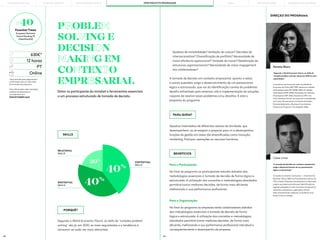 43 44
César Lima
“A tomada de decisão em contexto empresarial
exige o desenvolvimento de um pensamento
lógico e estruturado."
Consultor na Atlantic Connection — Investment &
Business Tailors. MBA na Porto Business School. Foi
CEO e Head of Business Development na Biomode,
projeto que desenvolve kits para identificação de
agentes patogénicos úteis nas áreas da segurança
alimentar, ambiental ou aplicações clínicas.
Mais recentemente colaborou na Farfetch como
Head of Service Design.
Renata Blanc
“Segundo o World Economic Fórum, as skills de
"complex problem solving" são já em 2020 as mais
requisitadas.”
Licenciatura em Economia pela Faculdade de
Economia do Porto (FEP, 1999). Mestre em Gestão
de Empresas pela EGP (2008). MBA em Gestão
de Empresas (EGP, 2003). Doutorada em Ciências
Empresariais (FEP, 2016). Docente na FEP e na
Porto Business School, nas áreas de Contabilidade
de Custos, Planeamento e Controlo de Gestão,
Empreendedorismo e Business Core Analysis.
Diretora do Programa The Magellan MBA.
DIREÇÃO DO PROGRAMA
PARA QUEM?
Para o Participante:
No final do programa os participantes estarão dotados das
metodologias essenciais à tomada de decisão de forma lógica e
estruturada. A utilização dos conceitos e metodologias abordados
permitirá tomar melhores decisões, de forma mais eficiente,
melhorando a sua performance profissional.
Segundo o World Economic Fórum, as skills de “complex problem
solving” são já, em 2020, as mais requisitadas e a tendência é
tornarem-se cada vez mais relevantes.
Quadros intermédios de diferentes setores de atividade, que
desempenhem, ou se estejam a preparar para vir a desempenhar,
funções de gestão em áreas tão diversificadas como inovação,
marketing, finanças, operações ou recursos humanos.
BENEFÍCIOS
PORQUÊ?
PROBLEM
SOLVING E
DECISION
MAKING EM
CONTEXTO
EMPRESARIAL
Dotar os participante do mindset e ferramentas essenciais
a um processo estruturado de tomada de decisão.
SKILLS
PT
*early bird fee para pagamentos
confirmadas até um mês antes
do arranque do programa.
Para informações sobre inscrições,
políticas de adiamento e
cancelamento em:
fexecutivos@pbs.up.pt
630€*
12 horas
Online
RELATIONAL
SKILLS
EXISTENTIAL
SKILLS
CONTEXTUAL
SKILLS
40%
40%
20%
Para a Organização:
No final do programa as empresas terão colaboradores dotados
das metodologias essenciais à tomada de decisão de forma
lógica e estruturada. A utilização dos conceitos e metodologias
abordados permitirá tomar melhores decisões, de forma mais
eficiente, melhorando a sua performance profissional individual e
consequentemente o desempenho da empresa.
#40
Finantial Times
European Business
School Ranking’19
[OpenExecEd]
Quebras de rentabilidade? Ambição de crescer? Decisões de
internacionalizar? Diversificação de portfolio? Necessidade de
maior eficiência operacional? Vontade de inovar? Redefinição de
estruturas organizacionais? Necessidade de maior engagement
dos colaboradores?
A tomada de decisão em contexto empresarial, quanto a estas
e outras questões, exige o desenvolvimento de um pensamento
lógico e estruturado, que vai da identificação correta do problema/
desafio enfrentado pela empresa, até à implementação de soluções
capazes de resolver esses problemas e/ou desafios. É este o
propósito do programa.
PORTO BUSINESS SCHOOL OPEN EXECUTIVE PROGRAMMES
LEARNING JOURNEY PÓS-GRADUAÇÕES SOLUÇÕES PARA EMPRESAS
MBAs
THE BUILDING OF YOU
 