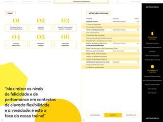 51 52
METODOLOGIAS
METODOLOGIAS
APPLICATION
LEARNING
Experiential Learning
Participate Centered Learning
Action Learning Groups
Role plays
Challenge Based Learning
COLLABORATIVE
LEARNING
Discussion-Based Learning
Online Discussion Boards
Peer Tutoring ou Peer Mentoring
Peer Learning
Peer Feedback
Psicologia Positiva
Práticas Meditativas
Emoções
Neurociência
Cognição
Otimismo
Resiliência
Propósito
Atenção / Alimentação /
Exercício / Descanso
Integração
Engagement
01
04
02
05
03
06
ESTRUTURA CURRICULAR
TEMÁTICA DOCENTE HORAS
O Treino da Positividade
Qual o Meu Propósito
O Papel do ‘Piloto Automático‘
Fadiga e Stress: Sinais e Sintomas
Equipa mais Resiliente e o seu Funcionamento Ótimo
Cultivar o Networking e a Gestão Emocional
Impacto no Desempenho Cognitivo
Como Ampliar o Otimismo
Como Desenvolver a Confiança
A Ineficiência do Multitasking
Impacto na Performance Individual
Adaptabilidade e Aprendizagem com o Erro
Isabel Paiva de Sousa
Isabel Paiva de Sousa
Diogo Rolo
Paula Vasconcelos
Isabel Paiva de Sousa
4h
8h
2h
4h
6h
TEMÁTICA
Psicologia Positiva
Treinar a Felicidade Individual
Mindfulness: O que é e Como se Treina
Performance e Produtividade
Práticas de Gestão para Potenciar
o Bem-estar e a Performance
CANDIDATURAS CONTACTE-NOS
MAIS INFO
COMO?
“Maximizar os níveis
de felicidade e de
performance em contextos
de elevada flexibilidade
e diversidade: é este o
foco do nosso treino!”
PORTO BUSINESS SCHOOL OPEN EXECUTIVE PROGRAMMES
LEARNING JOURNEY PÓS-GRADUAÇÕES SOLUÇÕES PARA EMPRESAS
MBAs
THE BUILDING OF YOU
 
