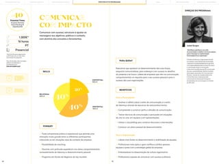 69 70
Isabel Borgas
“Identifique e aperfeiçoe o seu estilo
de comunicação e mobilize e envolva as equipas,
pares e hierarquia na implementação
da estratégia da sua organização.”
É Diretora de Pessoas e Organização da NOS.
Foi, durante 7 anos, Diretora de Comunicação
Corporativa e Sustentabilidade do Grupo NOS,
com responsabilidade sobre as áreas de cultura
e comunicação interna, comunicação
institucional, brand&corporate PR, comunicação
de crise e sustentabilidade. Membro fundador
da European Association for Communication
Directors, membro do Conselho Editorial da
Human Resources e responsável pela
comunicação da Associação Portuguesa
de Operadores de Comunicações no mandato
de 2011-2013.
DIREÇÃO DO PROGRAMA
PARA QUEM?
Para o Participante:
—> Analisar e refletir sobre o estilo de comunicação e o estilo
de liderança através de exercícios de autoconhecimento;
—> Compreender e construir perfis e atitudes de comunicação;
—> Treinar técnicas de comunicação e persuasão em situações
de one-to-one, em equipas e em apresentações;
—> Utilizar o storytelling para construir discursos e intervenções;
—> Construir um plano pessoal de desenvolvimento.
—> Forte componente prática e experiencial que permite uma
interação muito grande entre os diferentes participantes,
colocando-os em situações reais de contexto de empresa;
—> Possibilidade de coaching;
—> Docente com profunda experiência nas áreas comportamentais,
nomeadamente de liderança e desenvolvimento pessoal;
—> Programa em Escola de Negócios do top mundial.
Executivos que apostam no desenvolvimento das suas forças
enquanto comunicadores, para endereçar com sucesso os desafios
do presente e do futuro. Líderes de empresas que vêm na comunicação
comportamental um requisito para o seu sucesso pessoal e para o
sucesso das suas organizações.
Para a Organização:
—> Líderes mais fortes no desenvolvimento e mobilização de equipas;
—> Profissionais mais aptos a gerir conflitos e alinhar pessoas,
equipas e pares com a estratégia global da empresa;
—> Embaixadores na disseminação da cultura organizativa;
—> Profissionais capazes de comunicar com sucesso e eficácia.
BENEFÍCIOS
PORQUÊ?
COMUNICAR
COM IMPACTO
Comunicar com sucesso, estruturar e ajustar as
mensagens aos objetivos, públicos e contexto,
com domínio dos conceitos e ferramentas.
RELATIONAL
SKILLS
EXISTENTIAL
SKILLS
CONTEXTUAL
SKILLS
40%
40%
20%
PT
*early bird fee para pagamentos
confirmadas até um mês antes
do arranque do programa.
Para informações sobre inscrições,
políticas de adiamento e
cancelamento em:
fexecutivos@pbs.up.pt
1.300€*
16 horas
Presencial
SKILLS
#40
Finantial Times
European Business
School Ranking’19
[OpenExecEd]
PORTO BUSINESS SCHOOL OPEN EXECUTIVE PROGRAMMES
LEARNING JOURNEY PÓS-GRADUAÇÕES SOLUÇÕES PARA EMPRESAS
MBAs
CERTIFICADO
DE EXCELÊNCIA
EM CONTROLO
DE GESTÃO
CERTIFICADO
DE EXCELÊNCIA
EM LIDERANÇA
THE BUILDING OF YOU
 