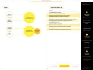 71 72
COMO? ESTRUTURA CURRICULAR
Discussion-Based Learning
Lecture—Showing/Telling
Video Based Learning
(VBL)
Participate Centered
Learning
Peer Mentoring
Peer Learning
Peer Feedback
Role plays
Personalized Learning
Action Learning Groups
APPLICATION
LEARNING
COLLABORATIVE
LEARNING
EXPOSITIVE
LEARNING
Case-based Exercises
Experiential Learning
TEMÁTICA
Conceitos gerais de Comunicação e Influência.
Técnicas para elaboração de discursos e intervenções de sucesso.
Ferramentas e canais de comunicação.
Desenvolvimento de competências de comunicação e persuasão.
Estudos de caso que permitam transferir para a realidade quotidiana uma matriz
de abordagem emocional na resolução de problemas organizacionais.
O Líder como Agente de Mudança
O Poder do Storytelling
Inteligência Emocional
Uma Relação De Confiança:
A Meta / Comunicação - O Caminho
Diagnóstico de autoconhecimento sobre o estilo de liderança,
as atitudes comunicacionais, os objetivos e as motivações.
Exercícios
de Auto-Estima
Técnicas de
Comunicação
e Persuasão
Perfis e
Atitudes de
Comunicação
Plano
Pessoal de
Desenvolvimento
COMUNICAÇÃO E
ESTILO DE LIDERANÇA
COMPETÊNCIAS
COMUNICACIONAIS
CONTEÚDO
E ESTILO
METODOLOGIAS
METODOLOGIAS
CANDIDATURAS CONTACTE-NOS
MAIS INFO
PORTO BUSINESS SCHOOL OPEN EXECUTIVE PROGRAMMES
LEARNING JOURNEY PÓS-GRADUAÇÕES SOLUÇÕES PARA EMPRESAS
MBAs
THE BUILDING OF YOU
 